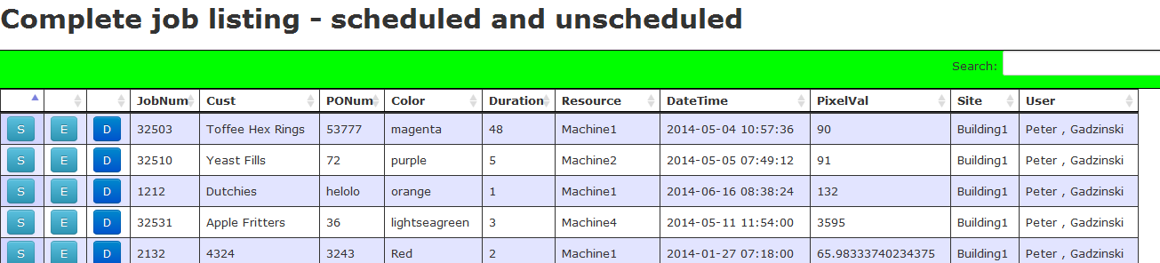 Scheduled and unscheduled jobs listed in scheduling software